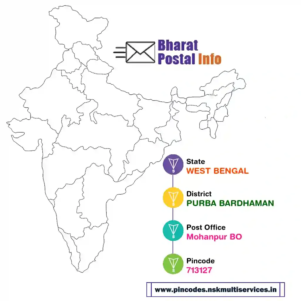 west bengal-purba bardhaman-mohanpur bo-713127